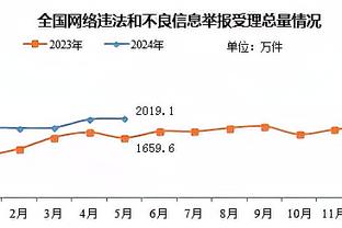 红酒越老越醇香？本季至今仅詹杜场均25+命中率5成+三分命中率4成